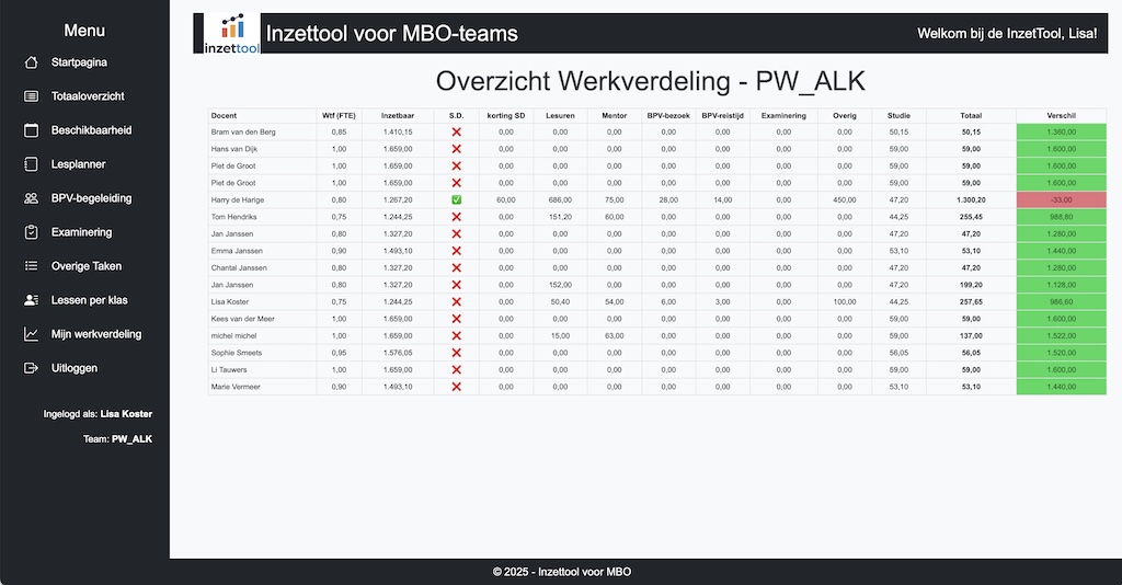 totaaloverzicht_pvi